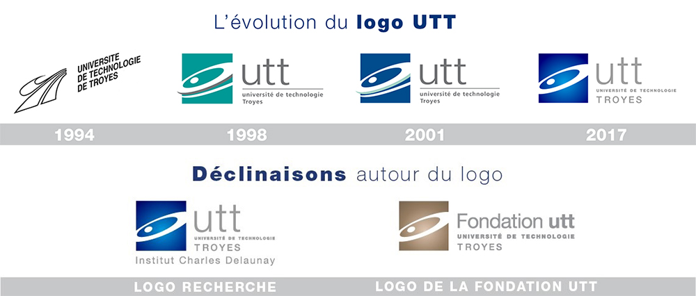 Le logo utt à travers les âges et les entités