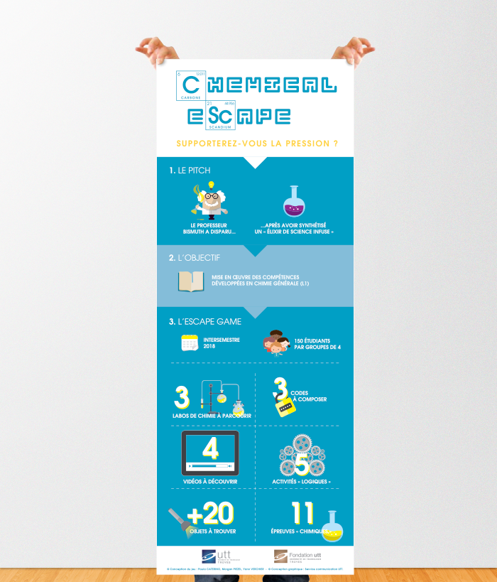 Infographie expliquant le concept du Chemical Escape